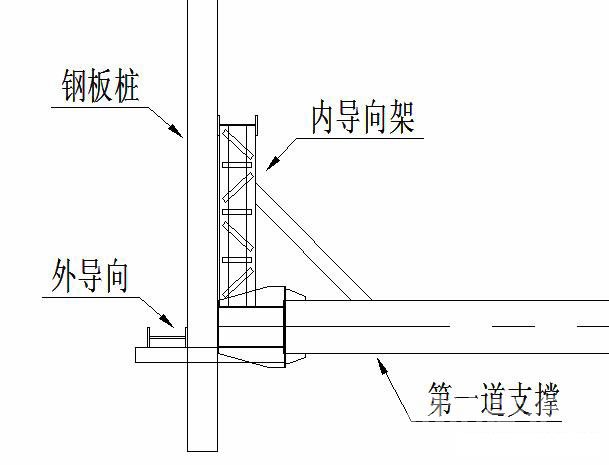 防城港钢板桩围护安全技术交底